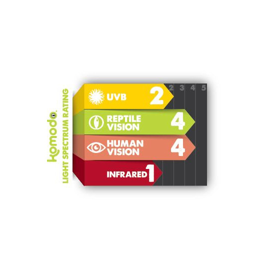 Compact Lamp UVB - 26 W, 10%